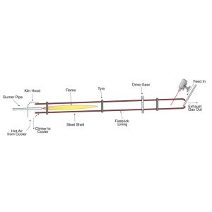Traditional Rotary Kiln Overview 5-45t/h Capacity
