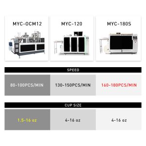 4oz Full Automatic Disposable High Speed Paper Cup Machine
