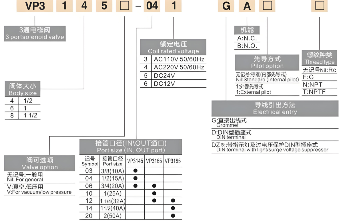 Large Size 3 Port Solenoid Valve for Medium and Normal Temperature Pneumatic Applications