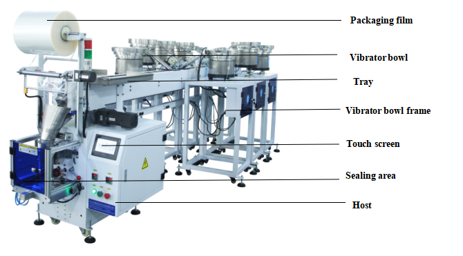 Width 1500mm Automated Packaging Equipment Hardware Packing Machine GL-B867T 7