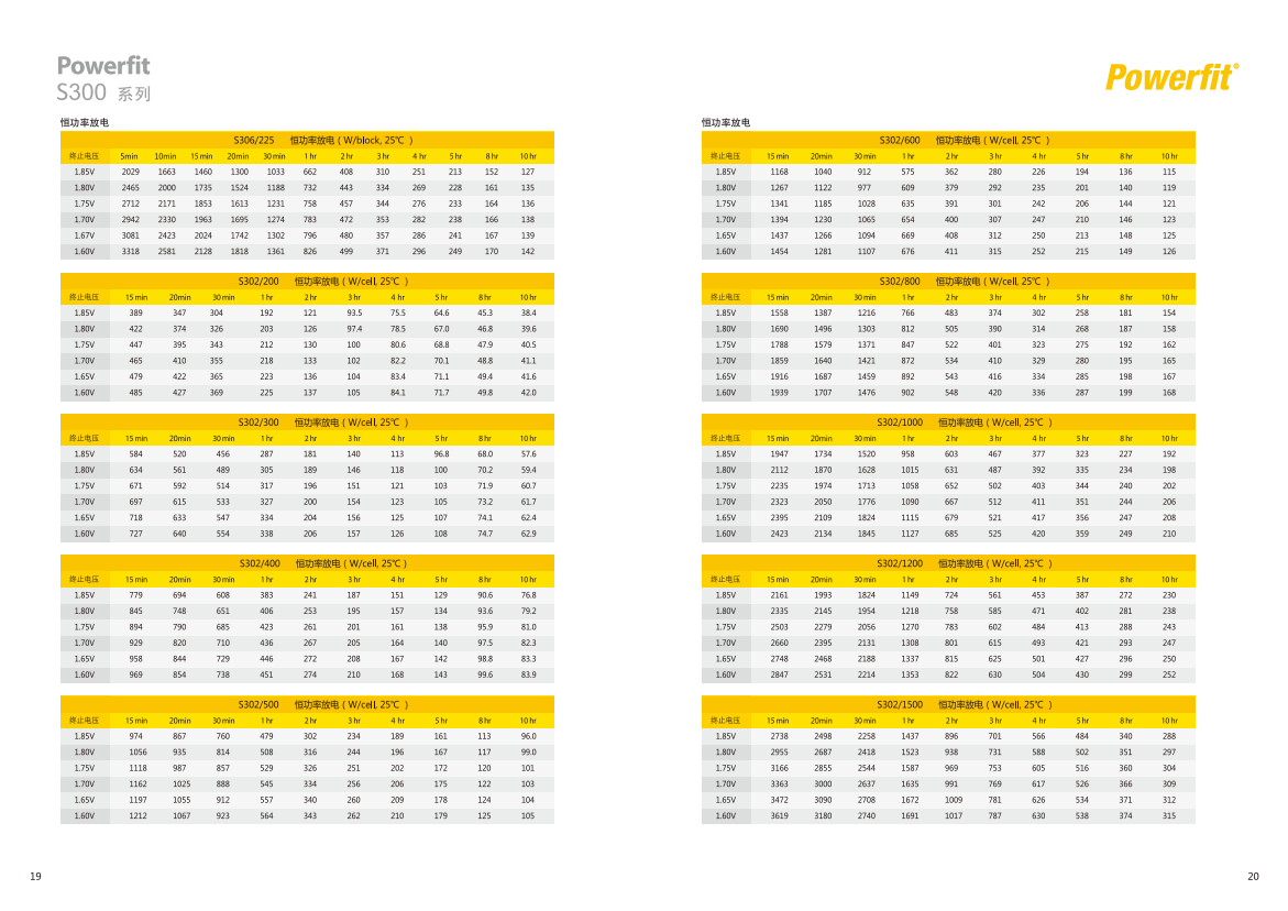 Long-lasting Energy Storage Battery S312-150/12V150AH for Fire Protection Host and DC Screen UPS