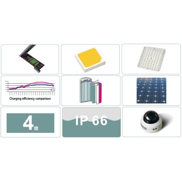 IP66 Outdoor LED Solar Street Light With Camera Motion Sensor For Highway Countryside Road