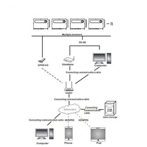 Controller MPPT Grid Tie Solar Inverter Multifunctional 100KW Hybrid Inverter