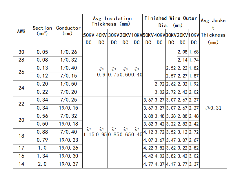 Ul3239 Fep 20kvdc High Voltage Cable