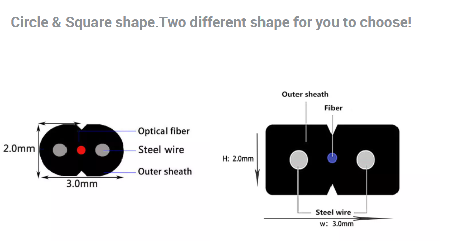 2*5mm Square Type FTTH Drop Fiber Optic Cable Machine