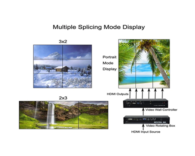 1x6 Video Wall Controller HDMI Splitter | LCD Wall Controller for 6 TV Display Setup