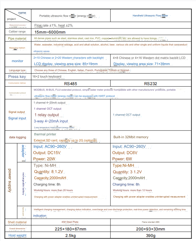 Compact Lightweight Ultrasonic Flow Meter Easy Installation and Operation