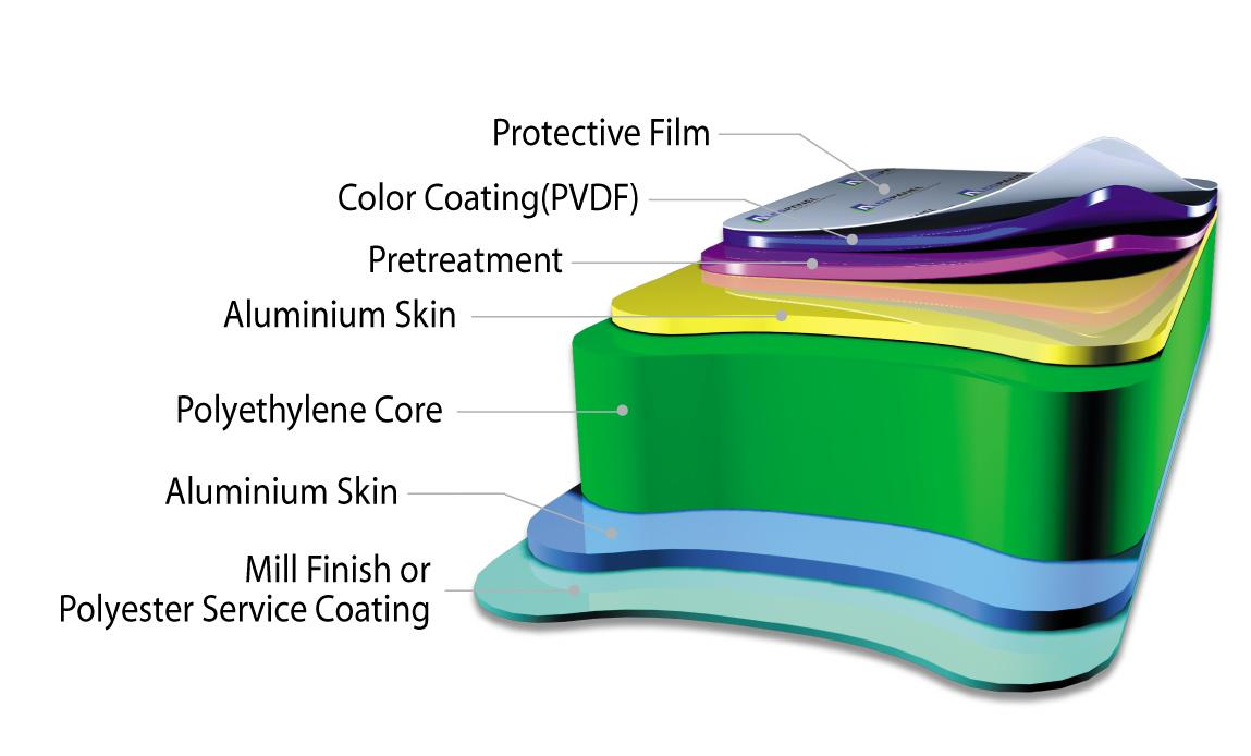 FR core silver mirror Aluminum Composite panels for acp wall cladding sheets