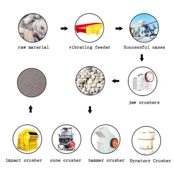 Compound Crusher Quartz Sand Serpentine Blast Furnace Slag Sand Making Machine