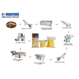 Industrial OEM Automatic 2000kg/h Potato Washer And Peeler Machine Brush Type