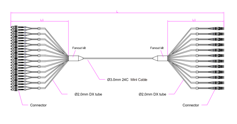 Wholesale 24F SC-LC Patch cord PVC、LSZH、TPU from china suppliers