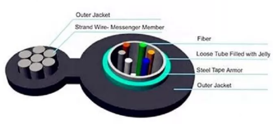 YTTX GYXTC8S Steel Stranded 12 Core Fiber Optic Cable Figure 8 Aerial Armored