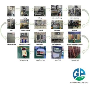 IEC62133 301525 80mah 110mah Rechargeable Lithium Polymer Battery 3.7V