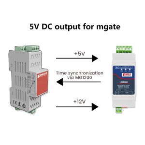 PA300 solar inverter energy meter three phase power meter use for inverter solar