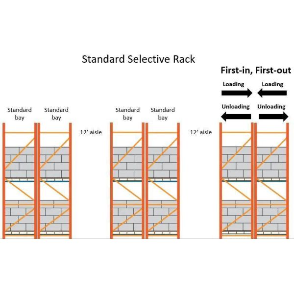 Q235B Material Common Double Deep Storage Rack With High Serviceability