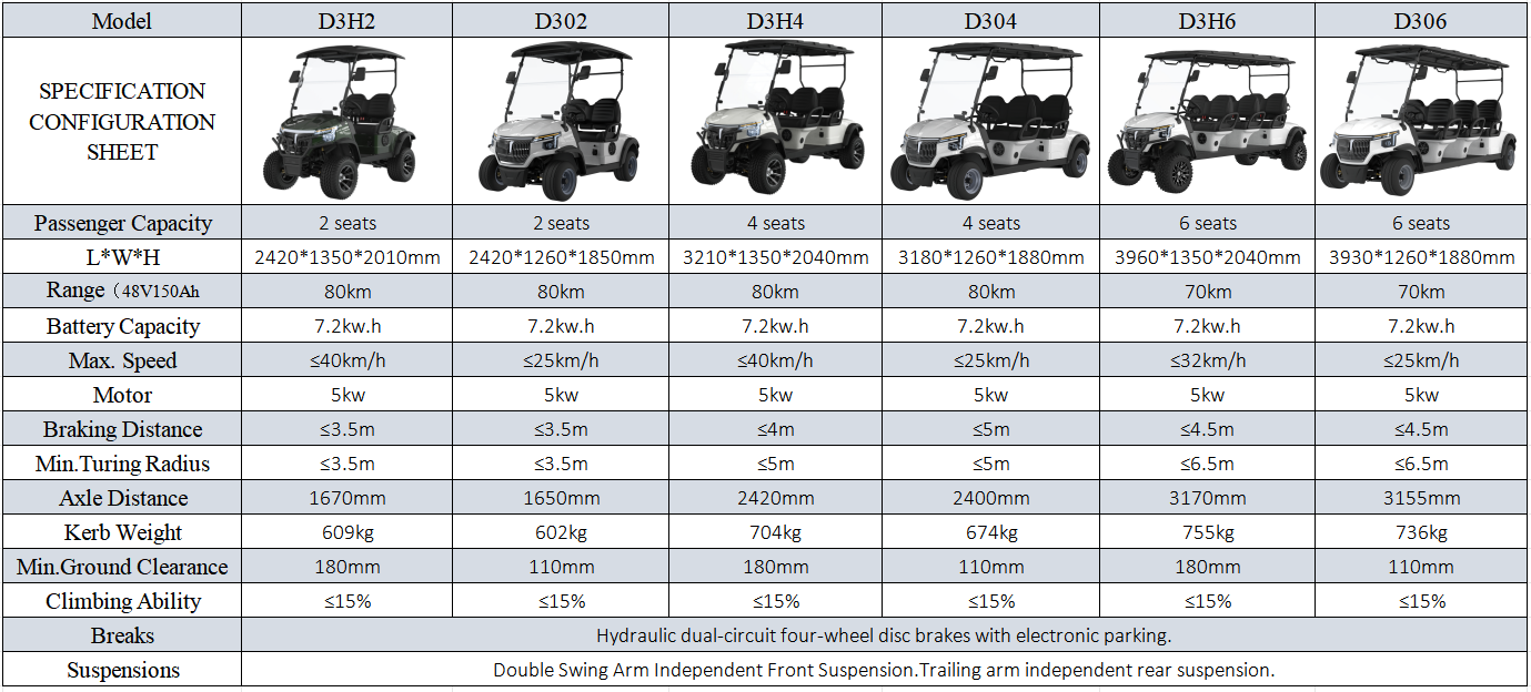 Rust-proof D302 All-Terrain Performance Golf Cart with High-Strength Composites and Independent Rear Suspension