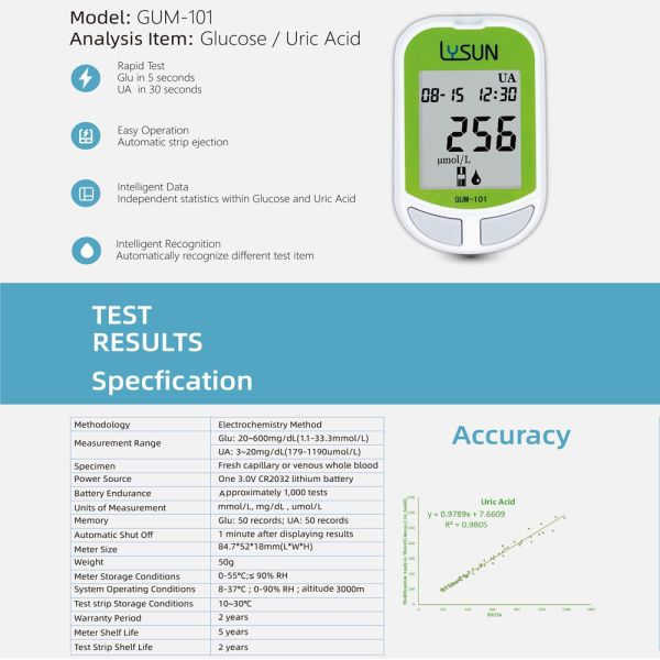 Best QualityHigh-prison Uric Acid Meter