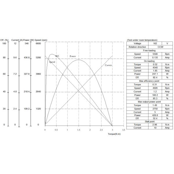 Dia 68mm Robust Brushed DC Motor Up To 9000 Rpm