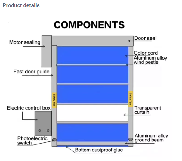 Insulation Rapid Roller Door High Speed Zipper Pvc Shutter 5100N Warehouse