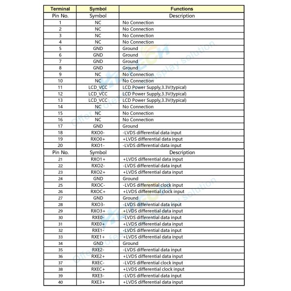 Transmissive 15.6Inch TFT LCD Display Screen With 40pin LVDS Interface