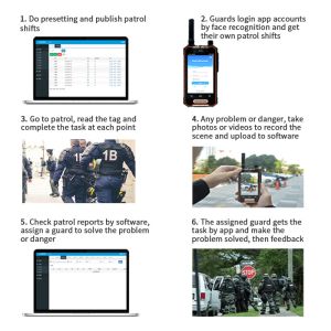 Cloud Management Security Guard Patrol App K6 Android 10