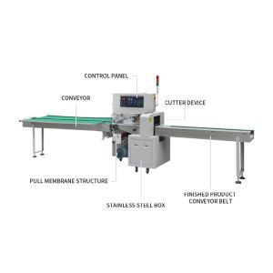 ODM Disposable Medical Horizontal Packing Machine High Speed Perforated 450mm