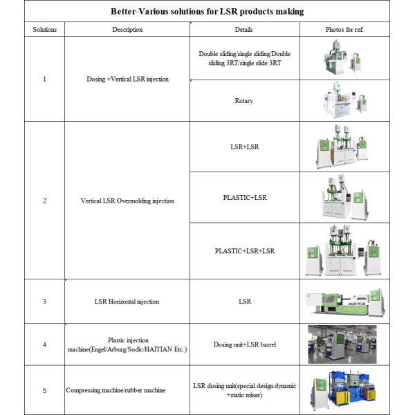 Menstrual Cup Liquid Silicone Rubber Injection Molding Machine