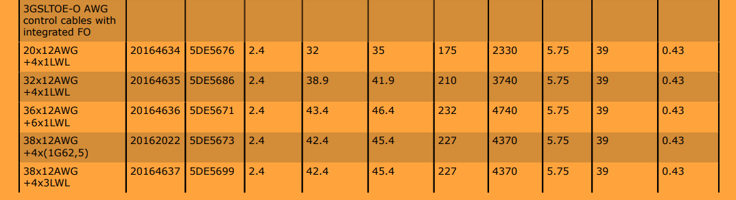 Type SPREADERFLEX 3GSLTOE Crane Spreader Cable For Crane Basket