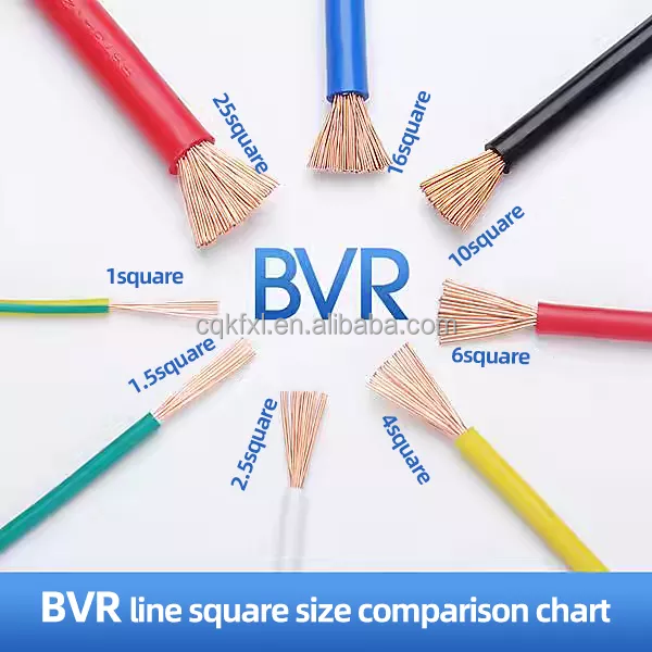 Solid Stranded Copper Electric Wire Cable Low Voltage Earth Wire Cable For Building