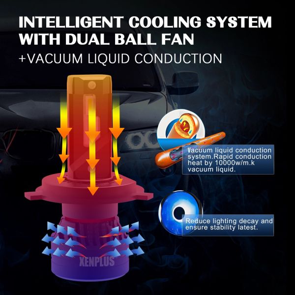 E4 10000lm Car LED Headlight Bulb H4 H7 H11 9006