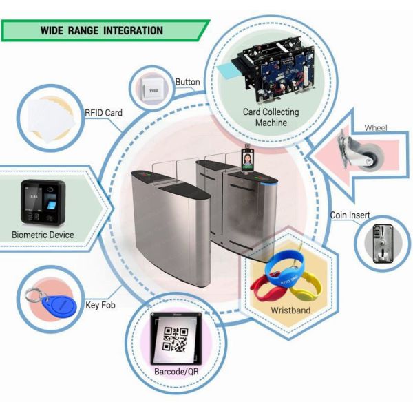 Access Control System Gate Tcp Ip Network Channel Gate Access Controller Gate Access