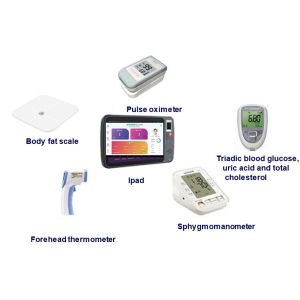 Health Sign Indicator Detection, Collection, Chronic Disease Management,