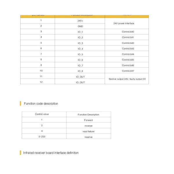 Winroller S2 Work Mode Roller Direct Drive Motor Roller