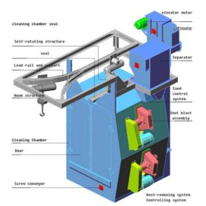 Spinner Hanger Shot Blasting Machines , Blast Cleaning Machine Compact Structure
