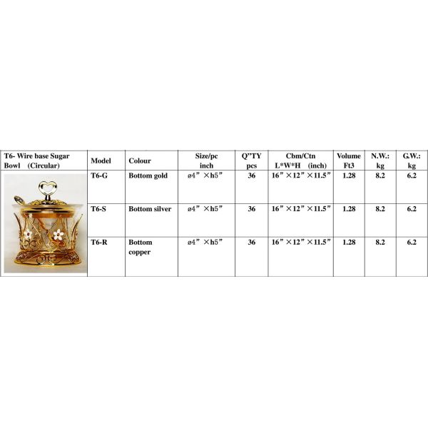 Advanced technology line base sugar bowl