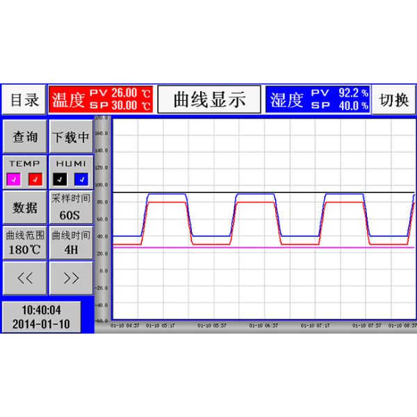 MIL-STD-810D Program High And Low Temperature Test Chamber For Electrical Appliance -70 ～ 150 ℃