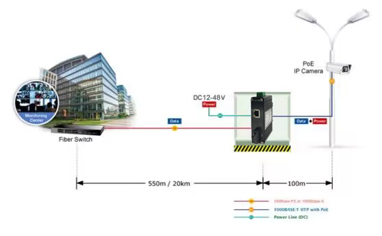Industrial 60W PoE++ Gigabit Fiber Media Converter SC Port -40~75°C