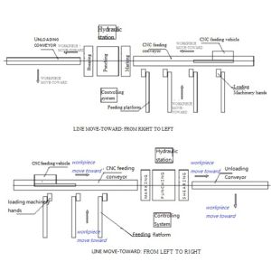 Power Transmission Line Tower Manufacture Machine CNC Punching Shearing and