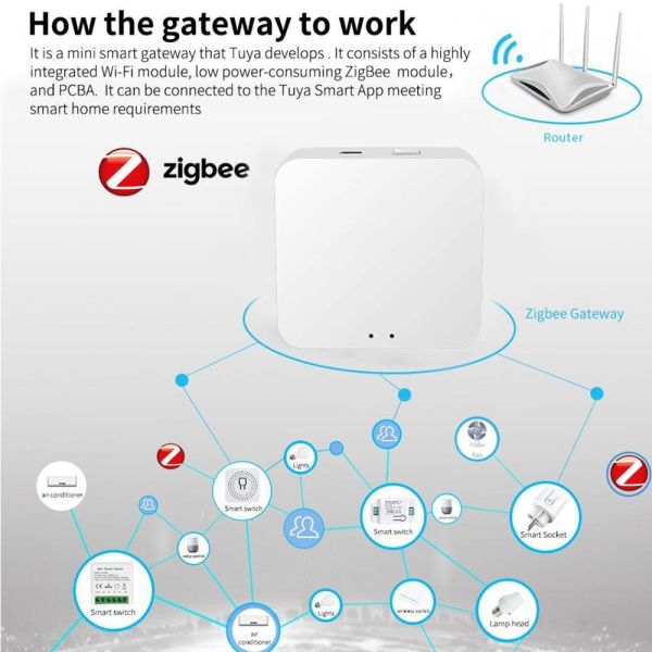 Mini Smart Home Gateway Hub Multi Mode Zigbee 3.0 Bluetooth Mesh For Home