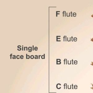 Streamline Your Production Process with Corrugated Cardboard Production Line