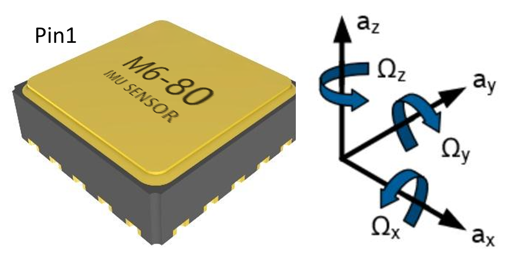 Inertial Measurement Unit for Roll Stability Control