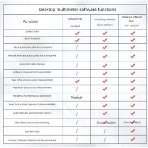 Tektronix Signal Source AFG1022 AFG1062 Arbitrary Waveform Function Signal