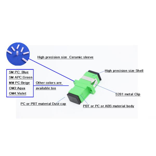 Fiber Optic Adapter SC APC SM SX With 9 / 125μm Full Flange Green Color Plastic Material
