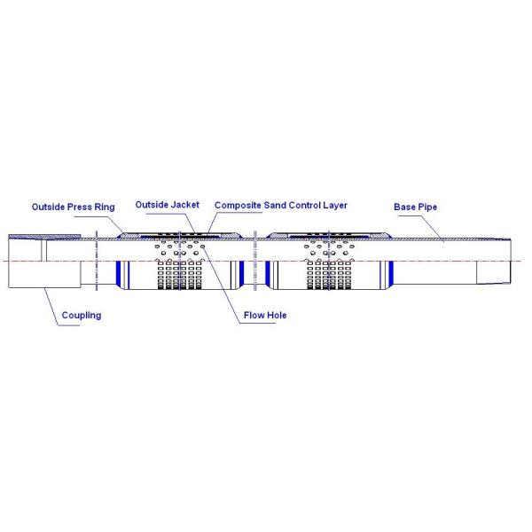 High Density Slot Oil Well Drilling Tools PMC Sand Control Screen Precise Micropore Composite Screen