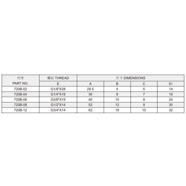 Hydraulic Banjo Fittings Bsp Banjo Bolt 720b with Reliable Quality