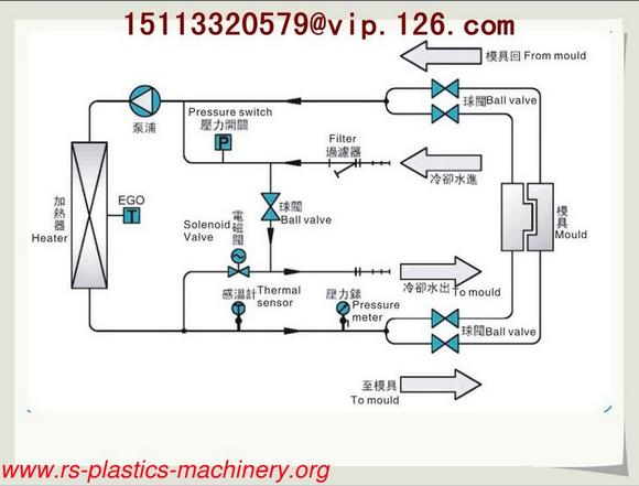 China Twins Water heater Mold Temperature Controller OEM Manufacturer/2 in 1 Water type MTC good price to India