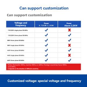 Self Priming Submersible Sewage Pump For Wastewater Treatment