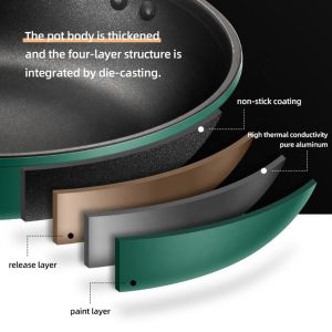 Good Quality Multicolor Aluminum 22/24/26/28 Cm Induction Cookware Skillet Non