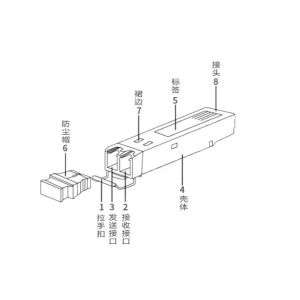 Huawei SFP-GE-LX-SM1310 Optical Transceiver Module ESFP GE Single Mode 1310nm