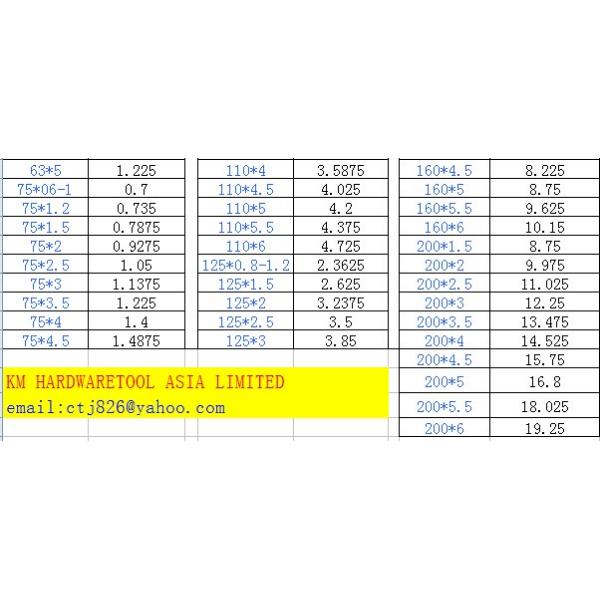 KM slitting saw blades